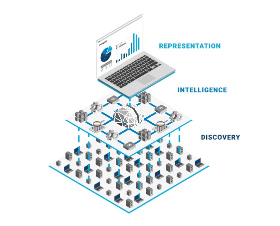 External Attack Surface Management layers from asset and threat discovery to intelligence to visual representation in the EASM Sweepatic platform